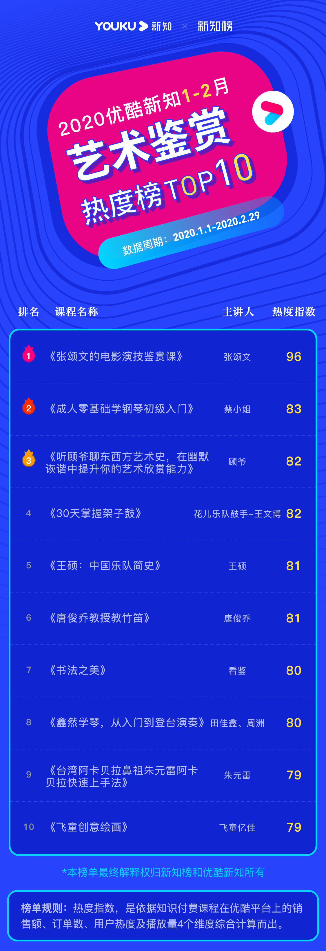 1585190317.png 艺术鉴赏 – 2020.1.2 – 2@3x.png