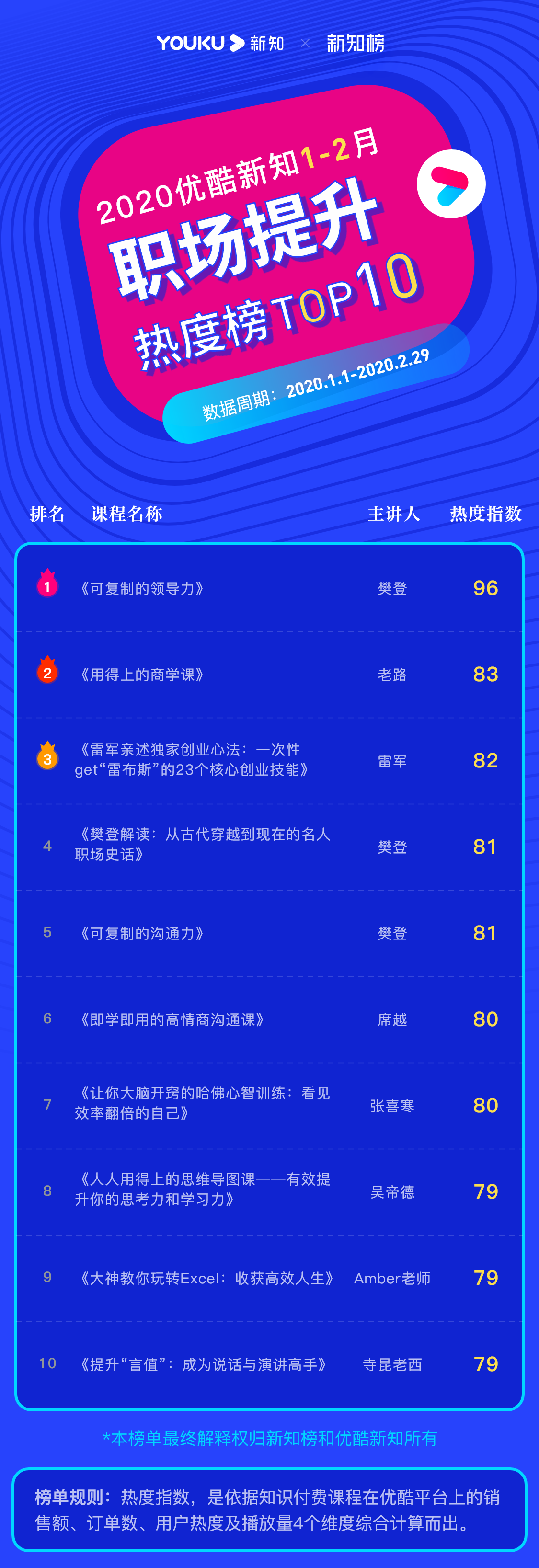 1585190327.png 职场提升 – 2020.1.2 – 3@3x.png
