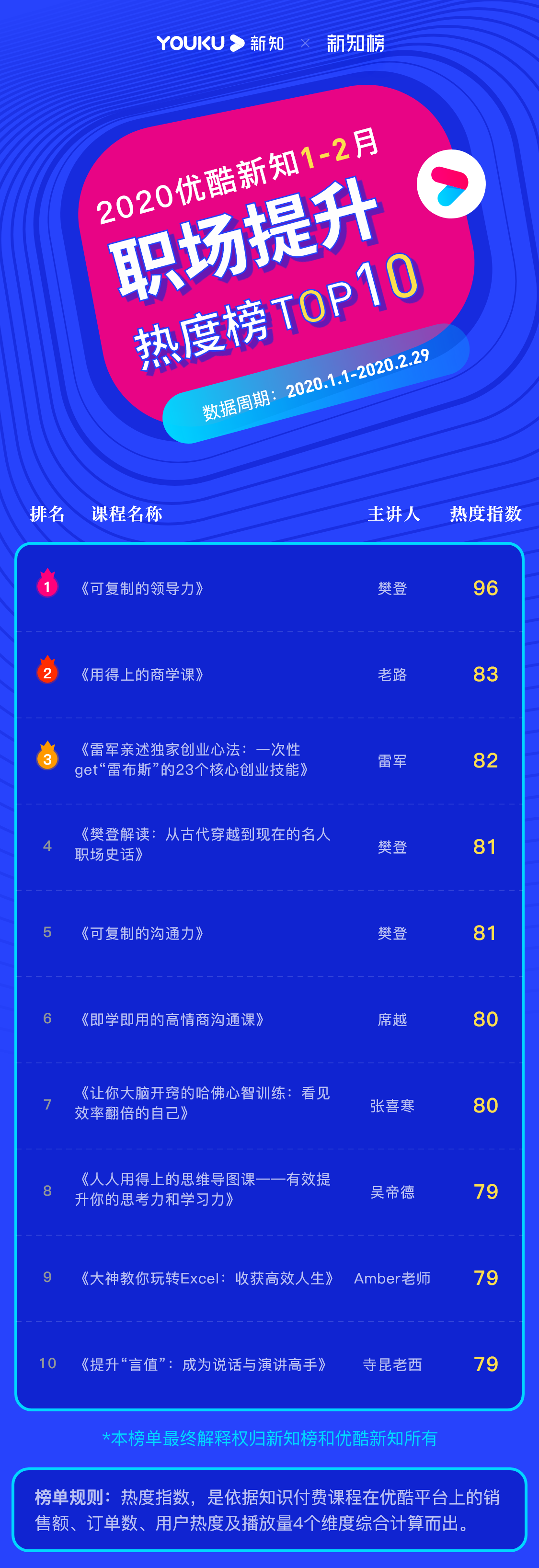 职场提升 – 2020.1.2 – 3@3x.png