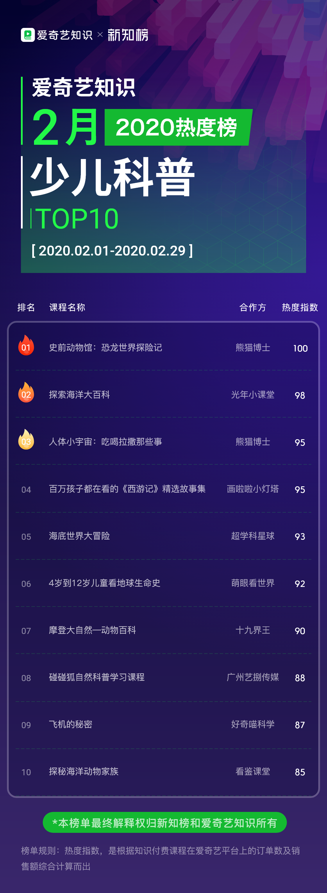 1585648487.png 爱奇艺-少儿科普@3x.png