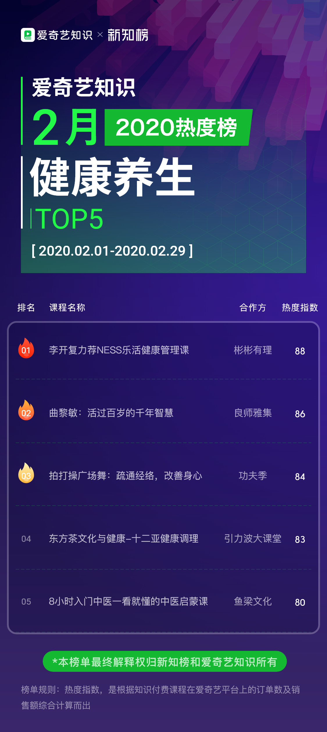 1585648497.png 爱奇艺-健康养生@3x.png