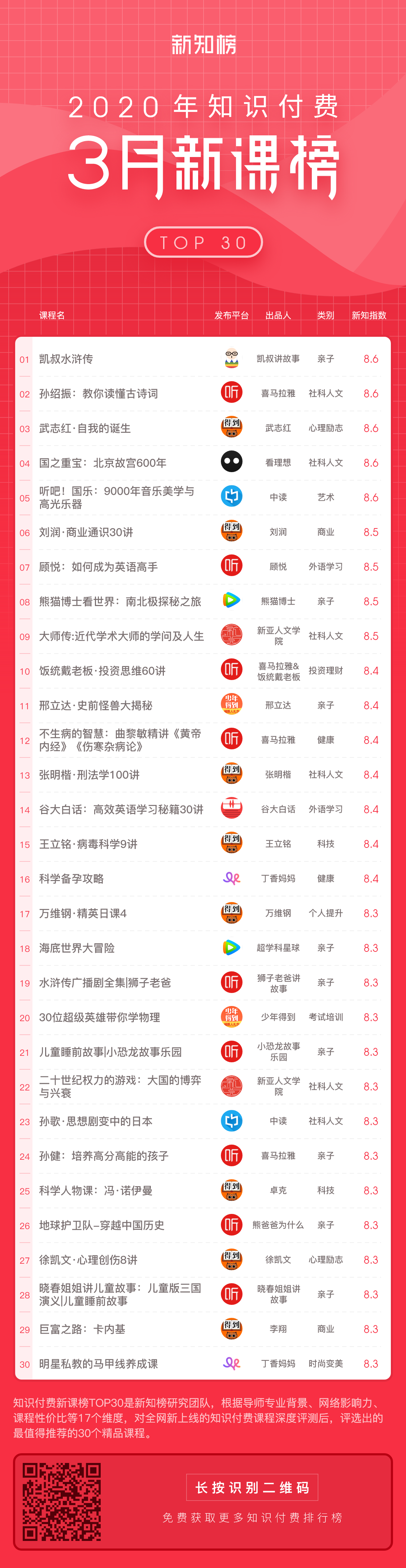 新课榜-服务号 – 3@3x.png