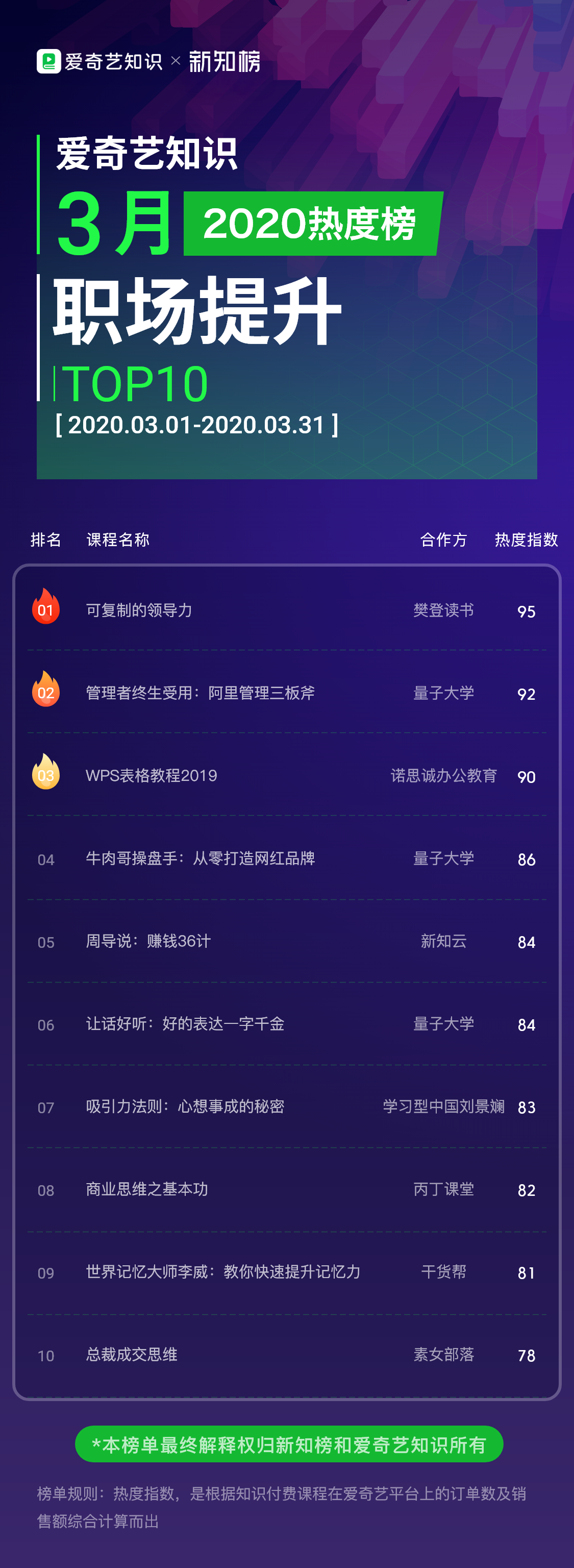 1587112255.png 爱奇艺-职场提升@3x.png