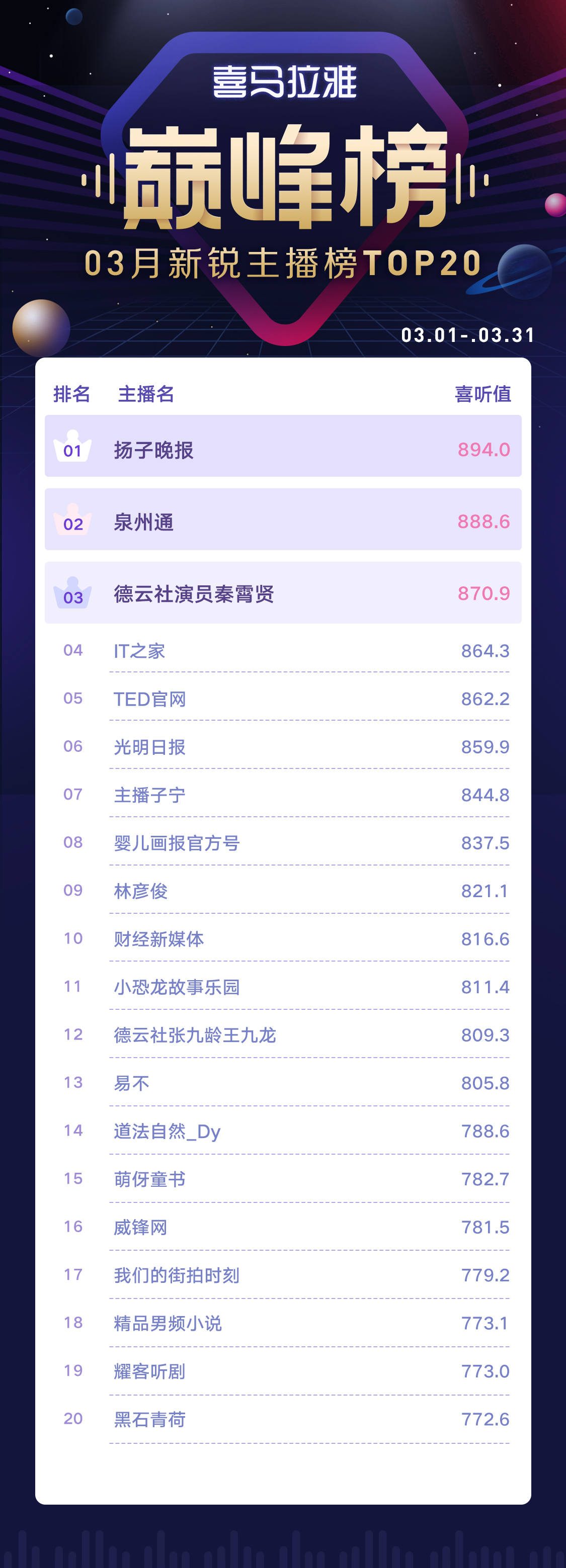 巅峰榜-新锐主播榜.jpg