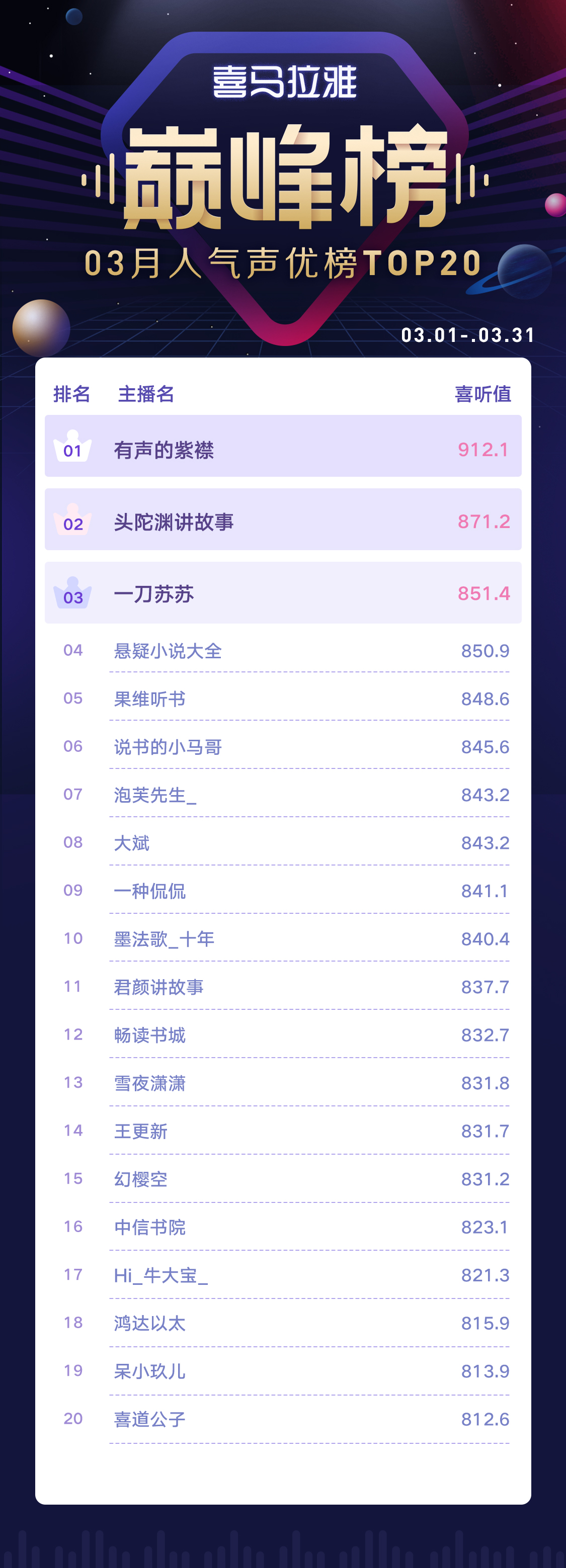 巅峰榜-人气声优榜.jpg