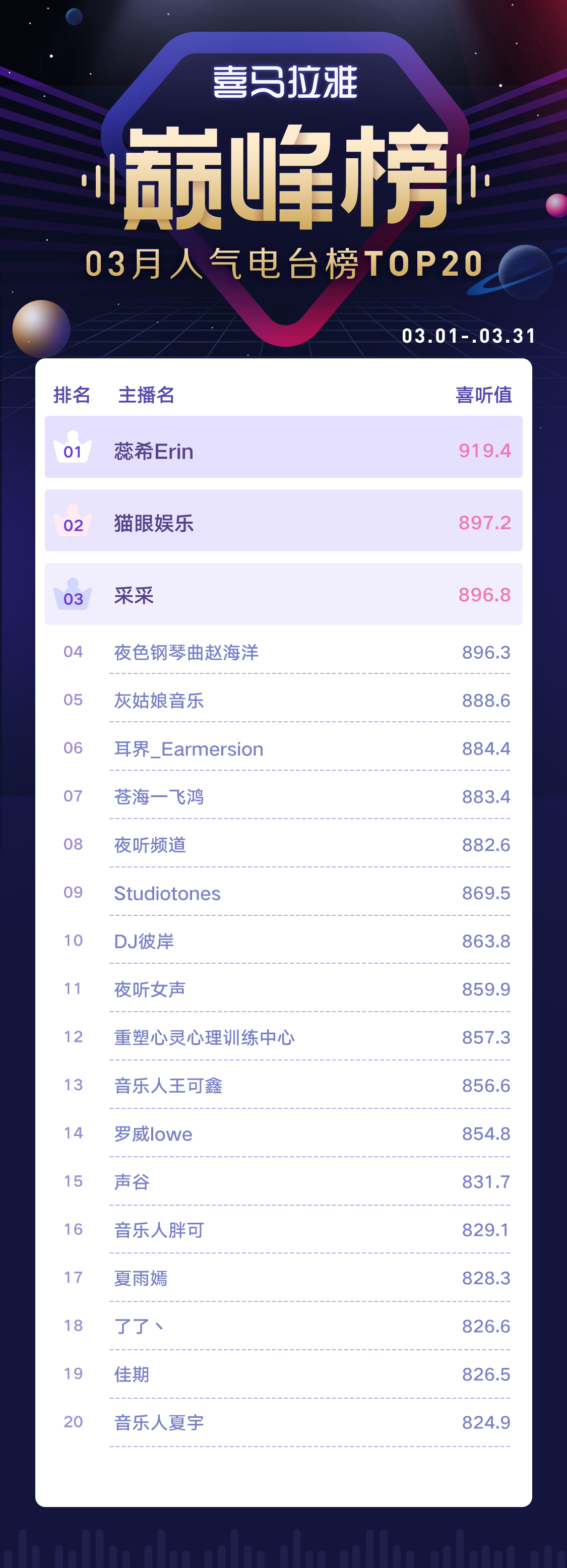 巅峰榜-人气电台榜.jpg