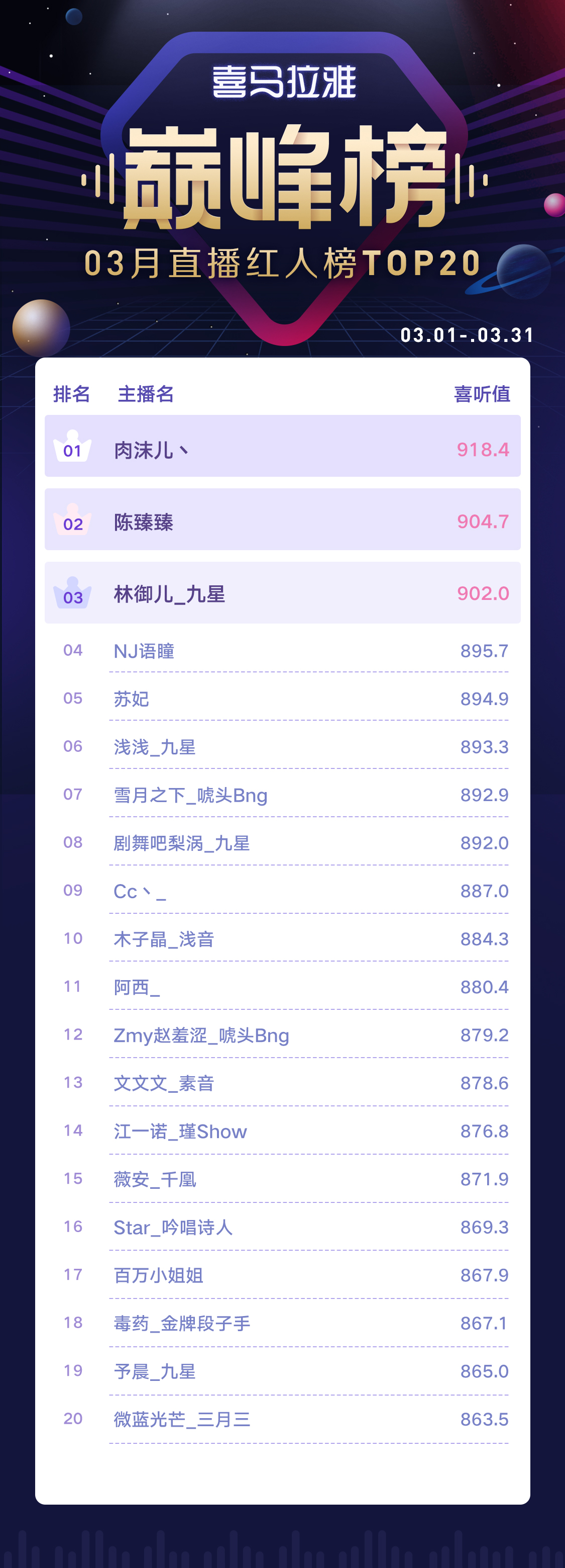 巅峰榜-直播红人榜.jpg