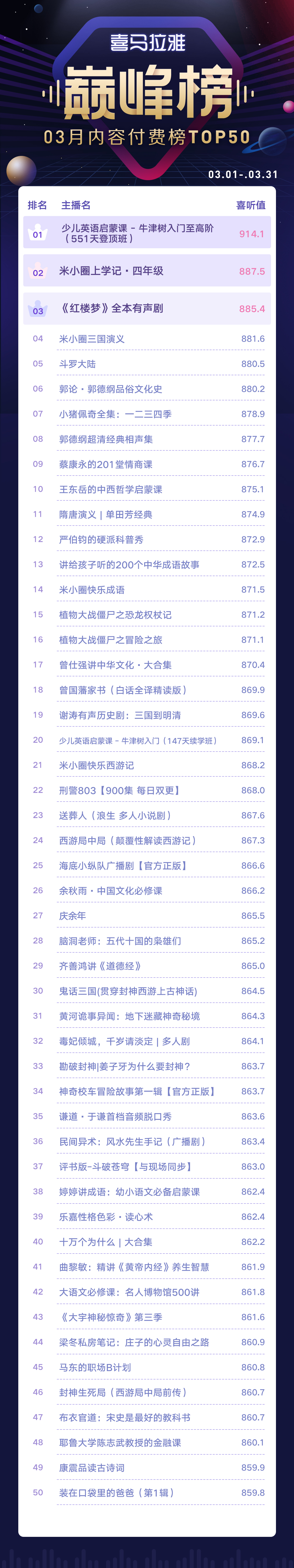 巅峰榜-内容付费榜.jpg
