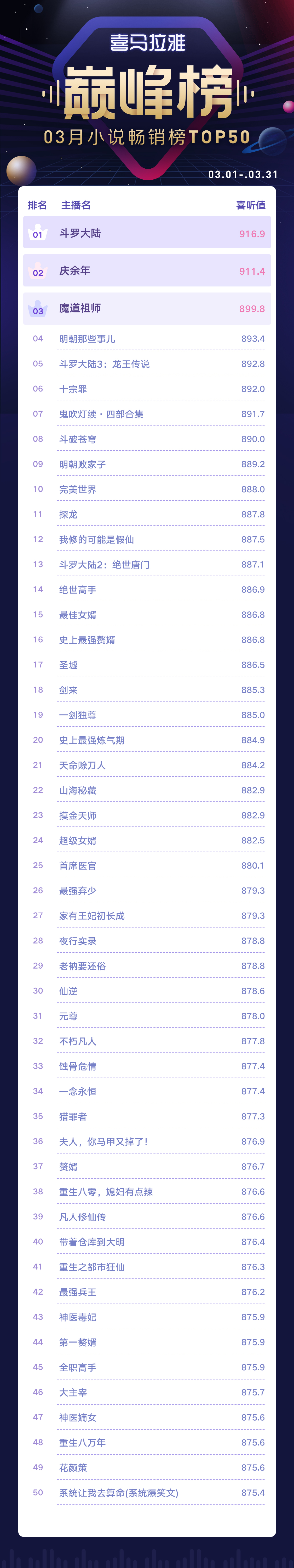 巅峰榜-小说畅销榜.jpg