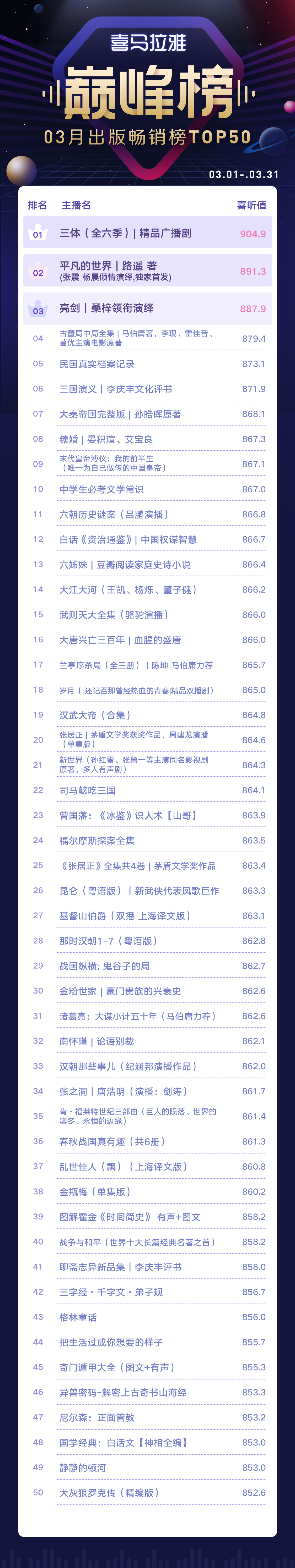 1587112615.jpg 巅峰榜-出版畅销榜.jpg