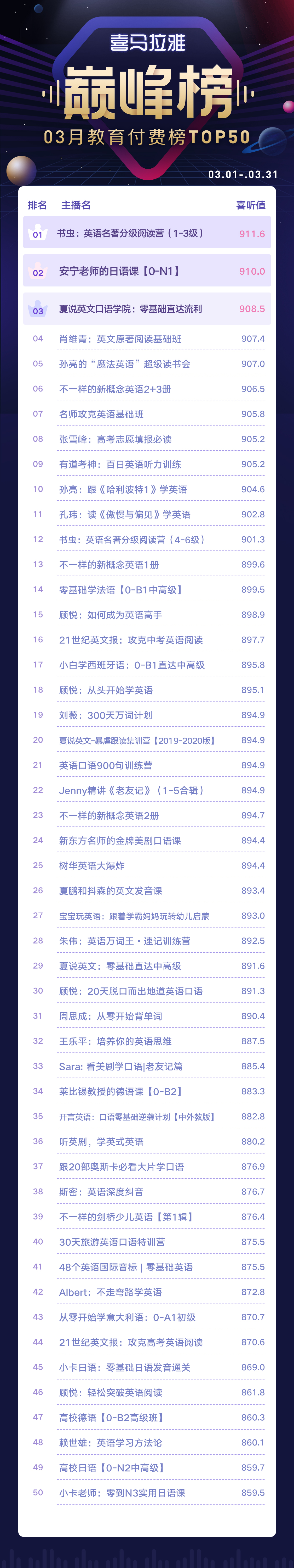 巅峰榜-教育付费榜.jpg