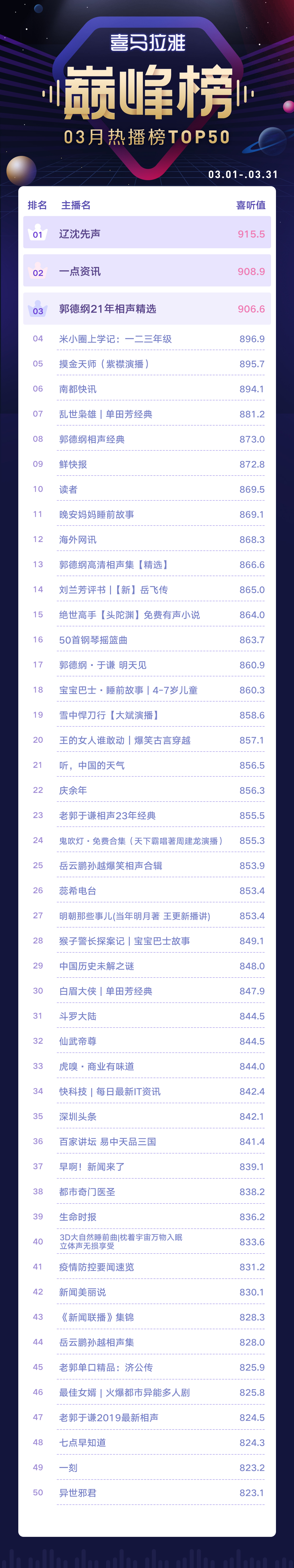 巅峰榜-热播榜.jpg