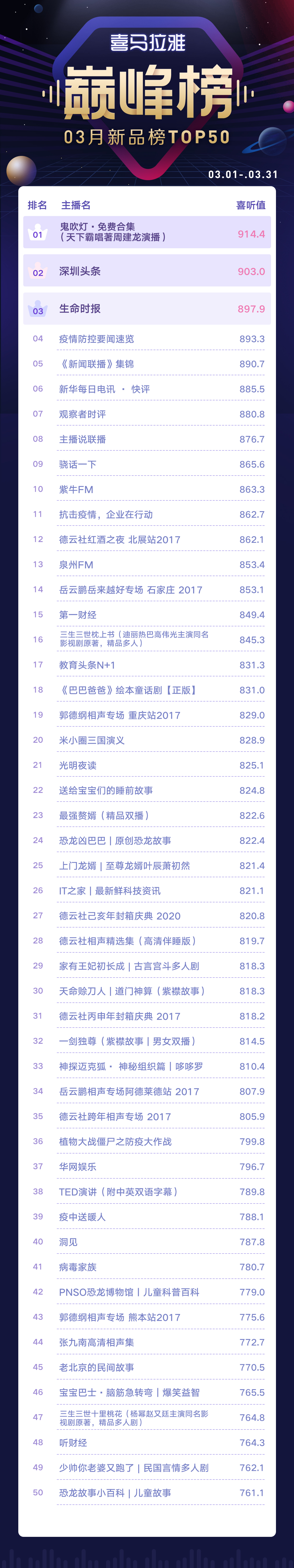 1587112689.jpg 巅峰榜-新品榜.jpg