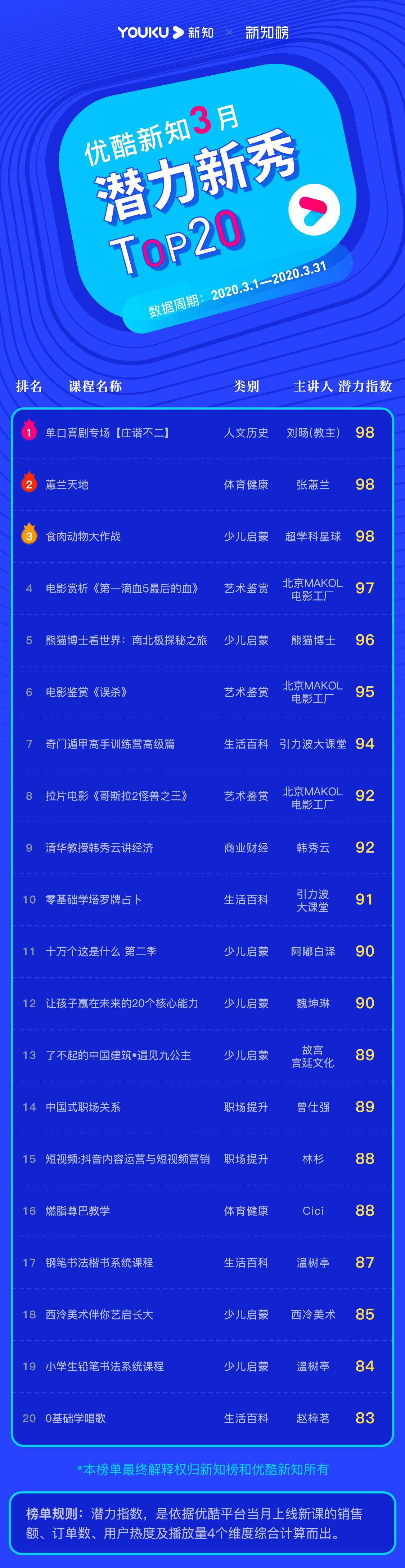 1587720255.png 潜力新秀 – 2020.03@3x.png
