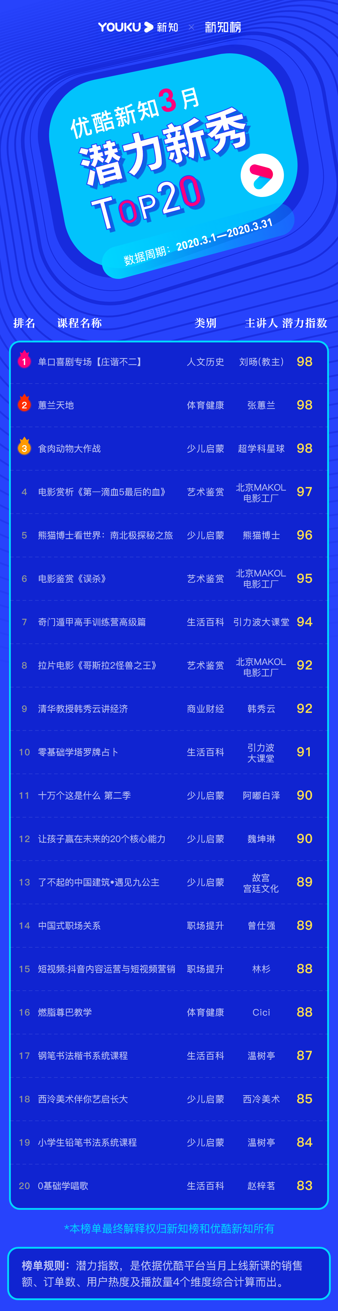 潜力新秀 – 2020.03@3x.png