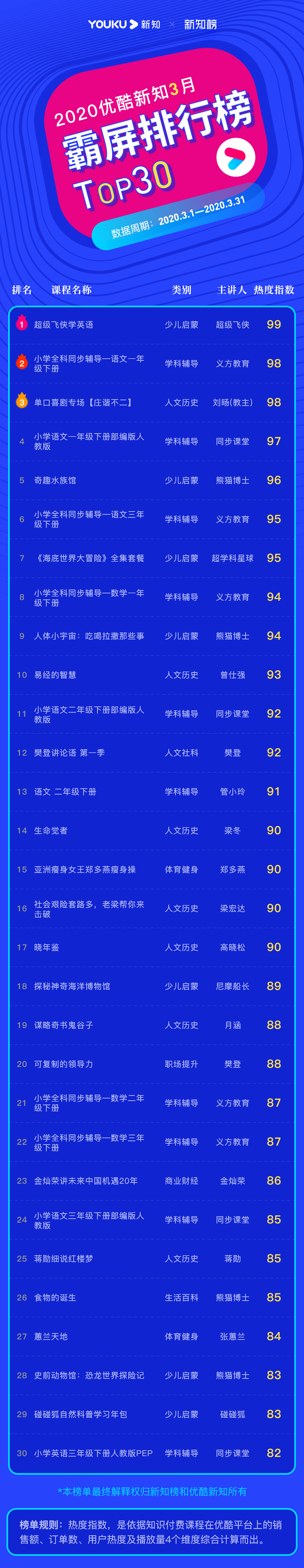 1587720270.png 霸屏榜2020.3@3x.png