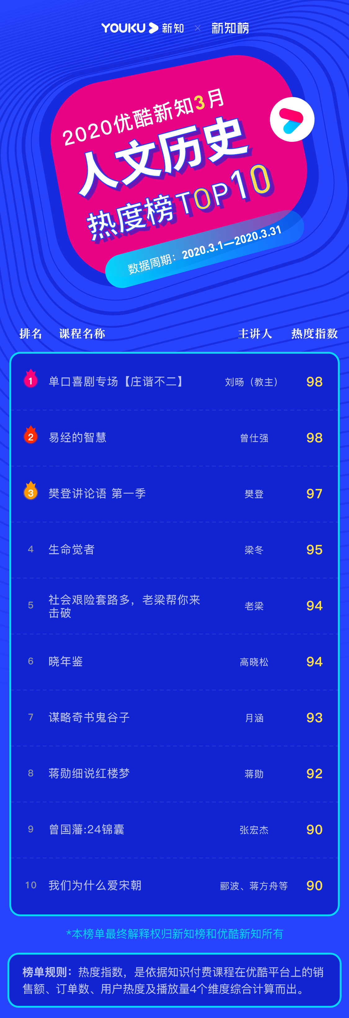 1587720284.png 人文历史 – 2020.3@3x.png