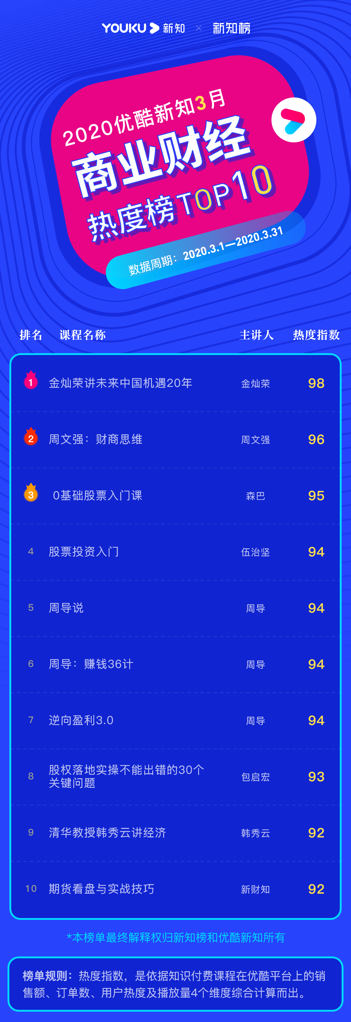 商业财经 – 2020.3 – 6@3x.png