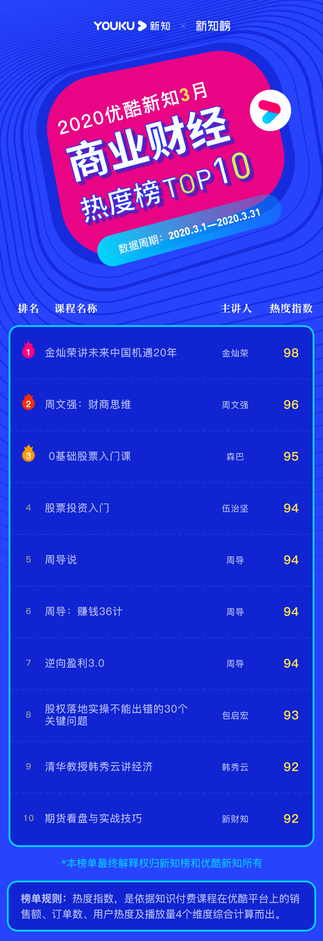 1587720296.png 商业财经 – 2020.3 – 6@3x.png