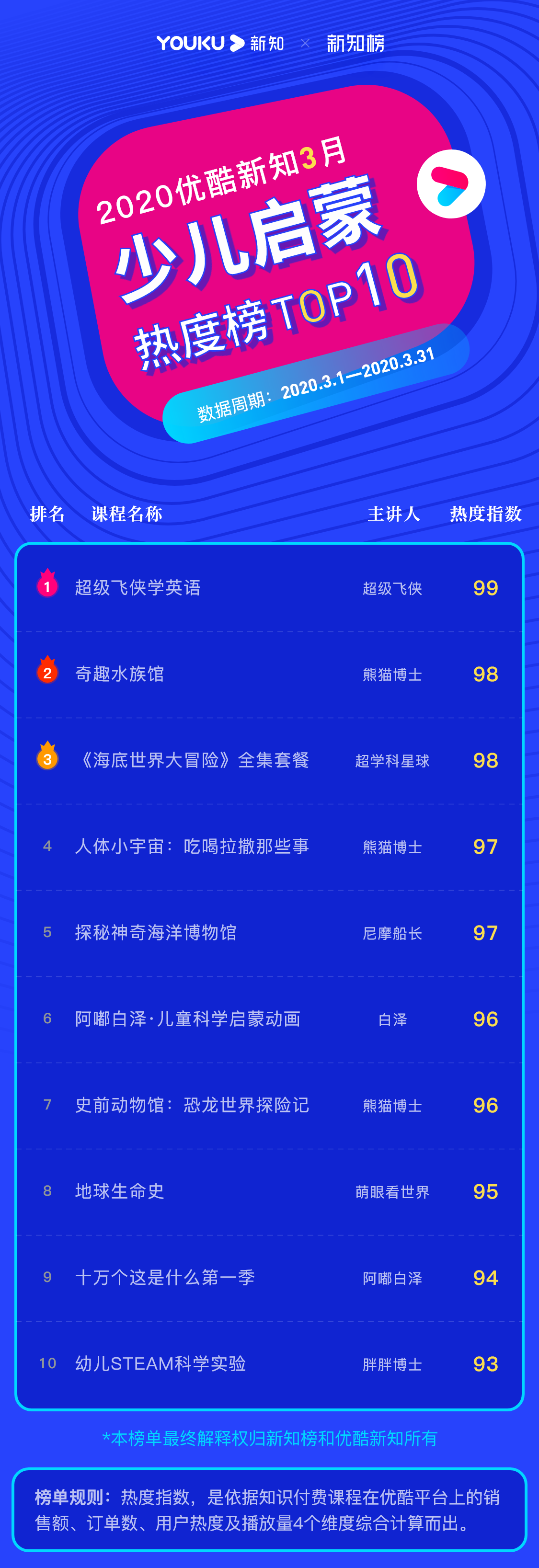 1587720307.png 少儿启蒙 – 2020.3 – 1@3x.png