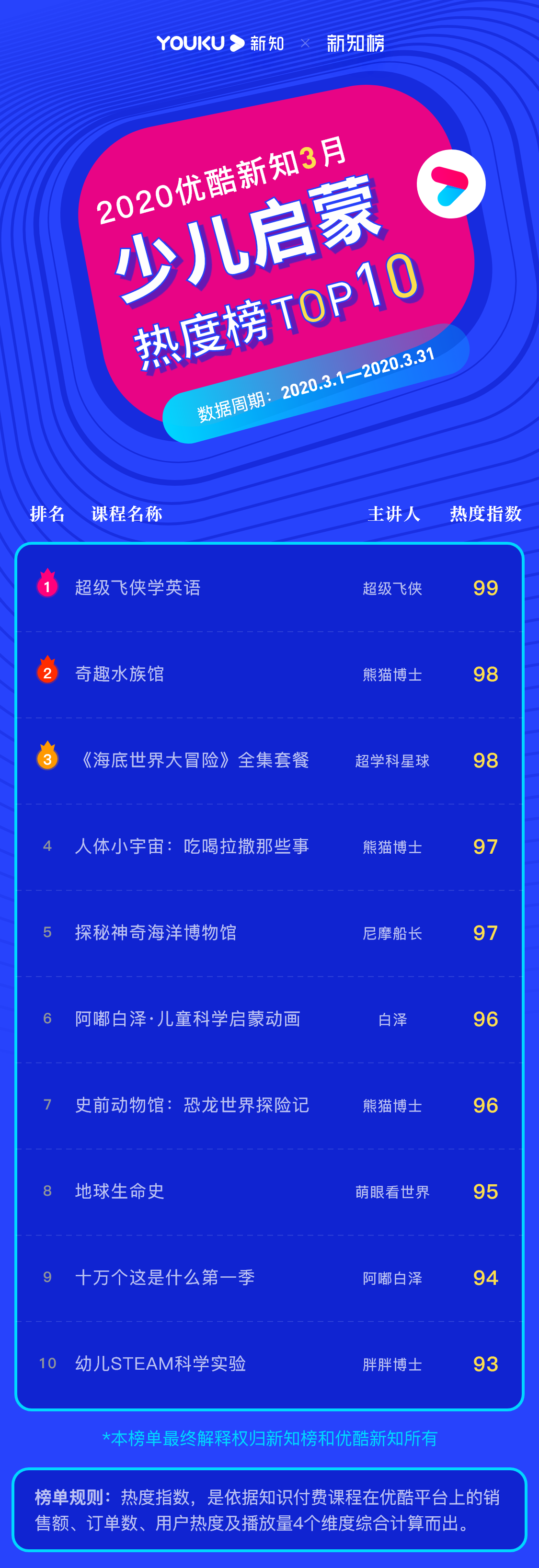 少儿启蒙 – 2020.3 – 1@3x.png