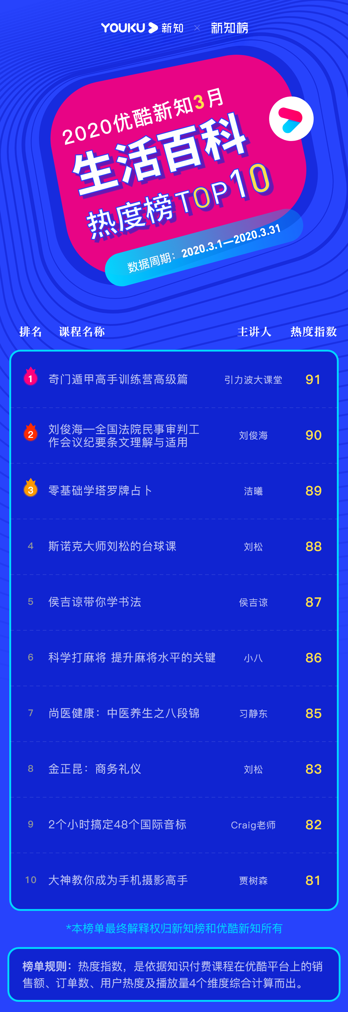 1587720321.png 生活百科 – 2020.3 – 5@3x.png