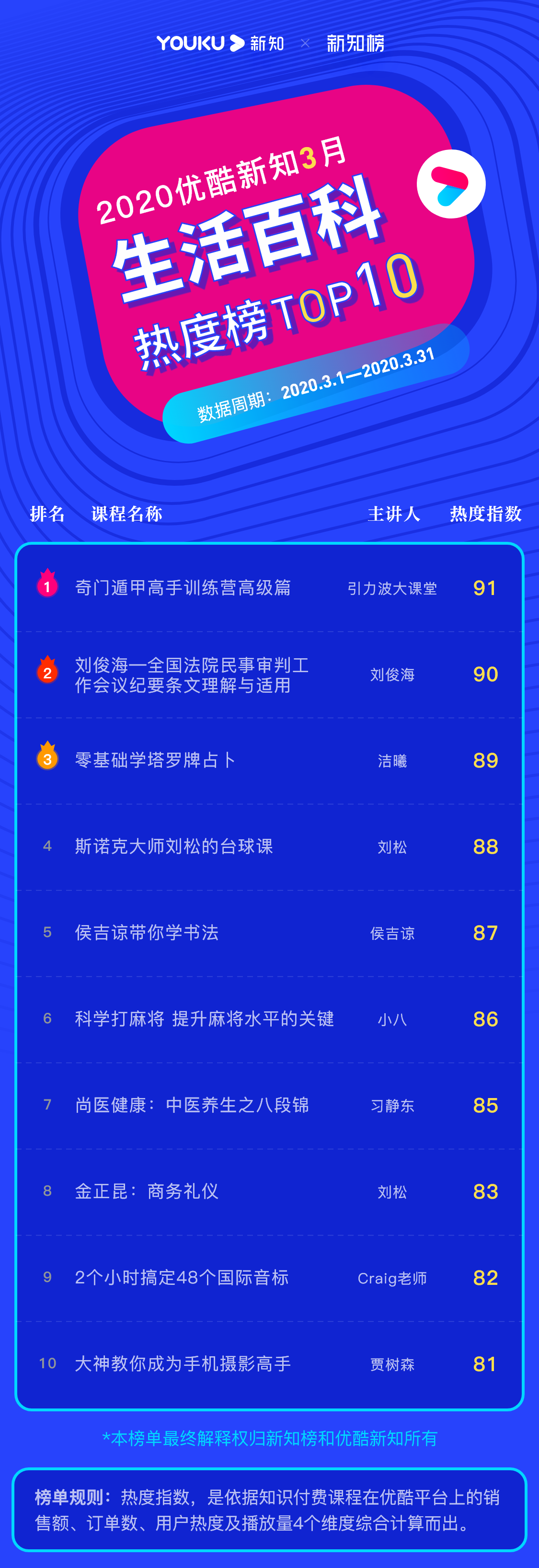 生活百科 – 2020.3 – 5@3x.png