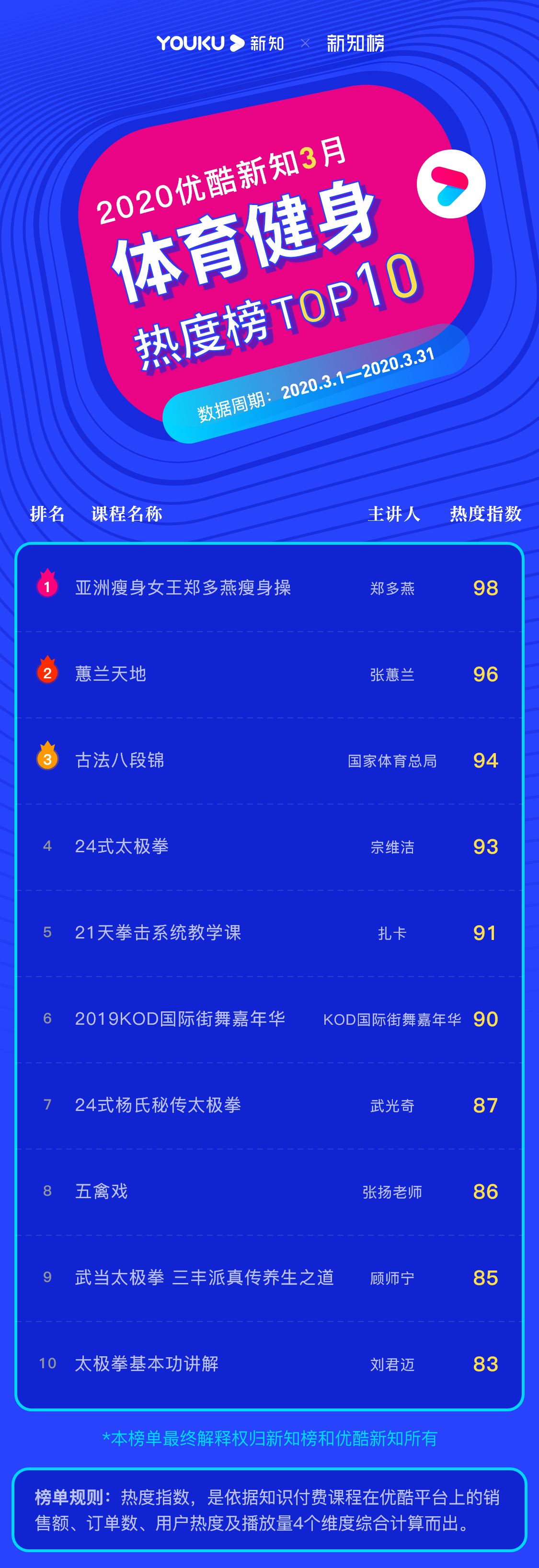 体育健身 – 2020.3 – 3@3x.png