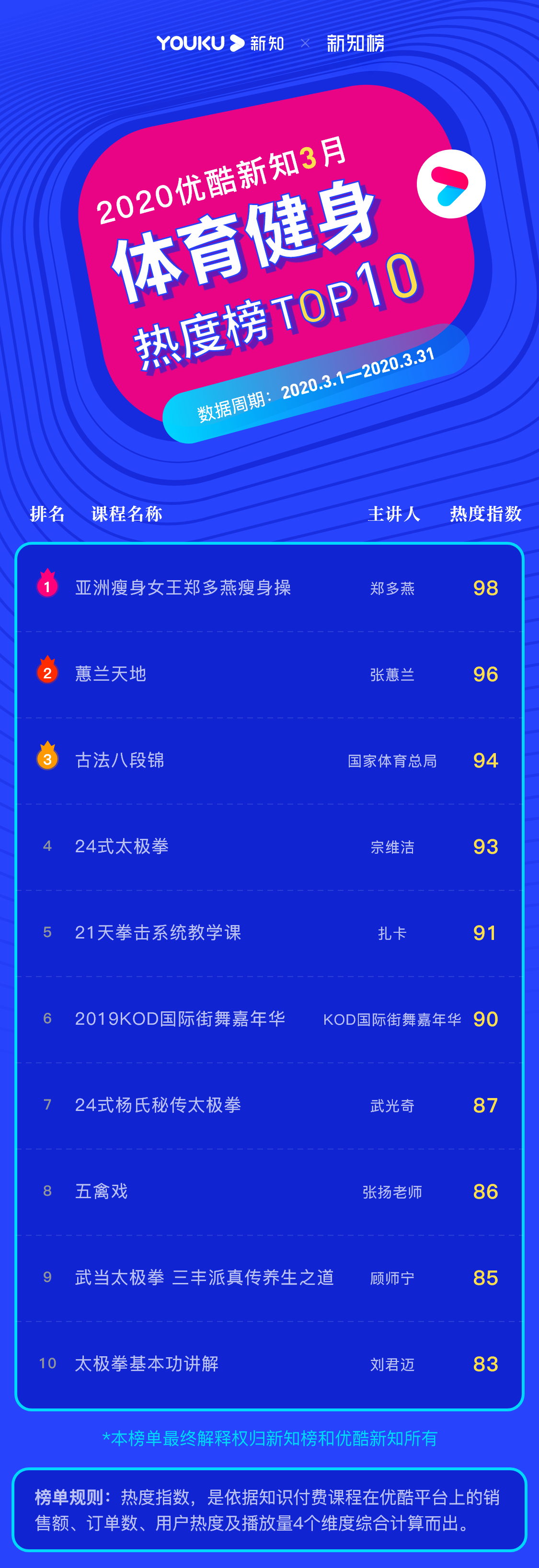 1587720334.png 体育健身 – 2020.3 – 3@3x.png