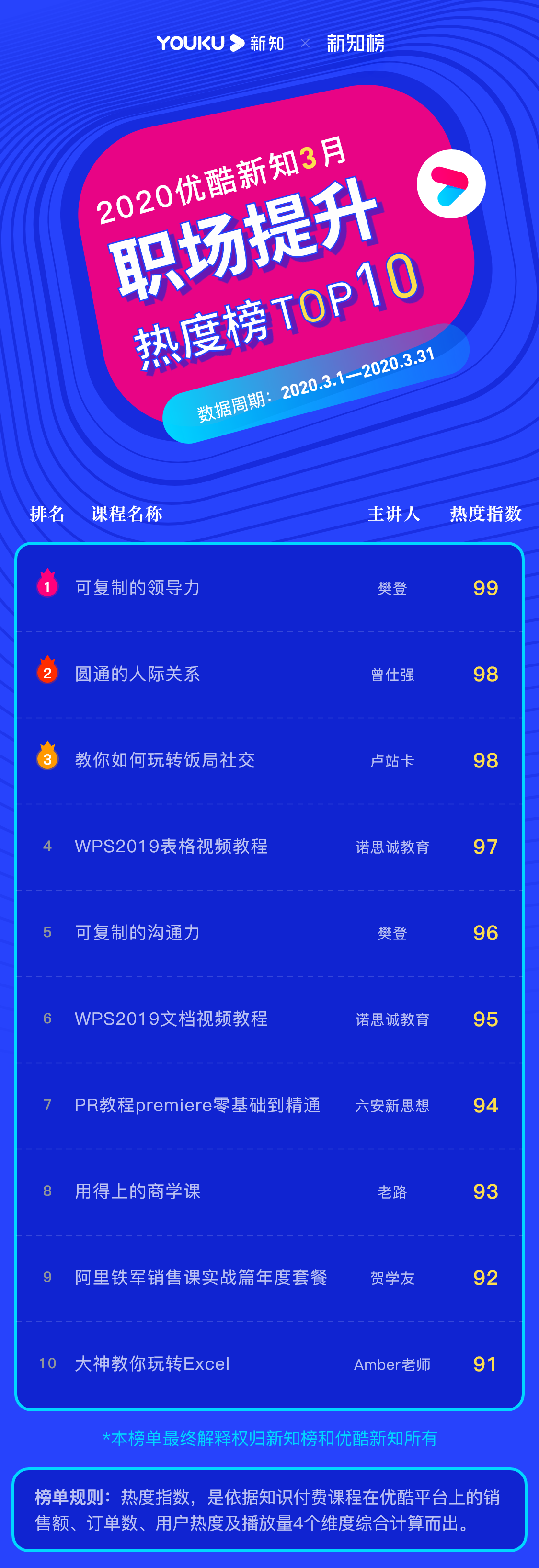 职场提升 – 2020.3 – 2@3x.png