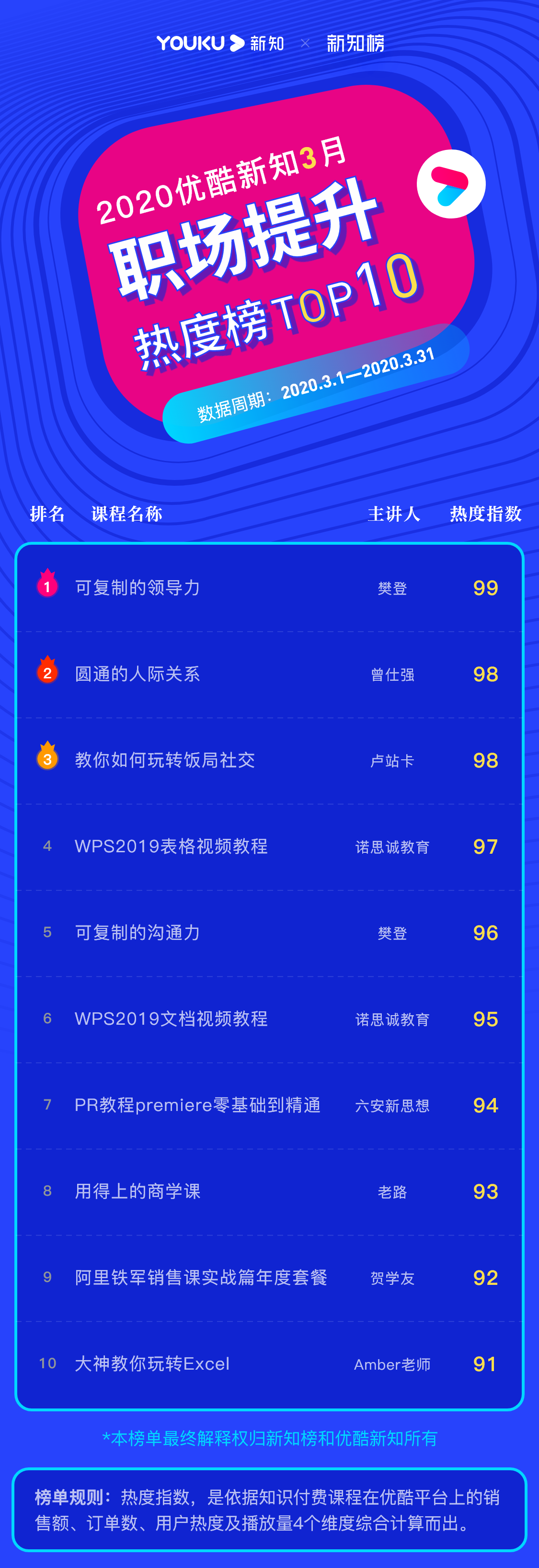 1587720357.png 职场提升 – 2020.3 – 2@3x.png