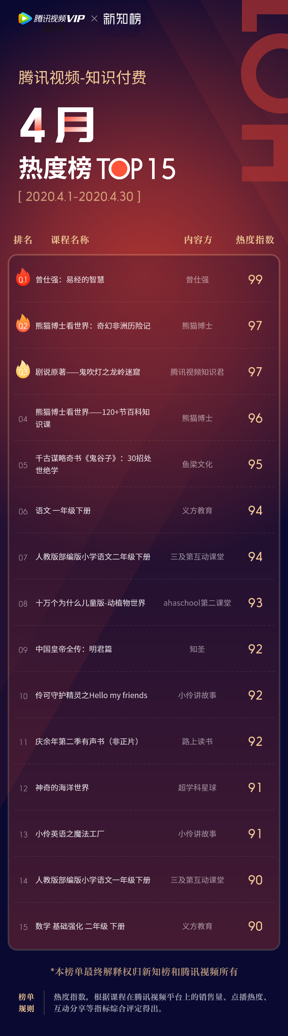 1589006460.png 热度榜-4月@3x.png