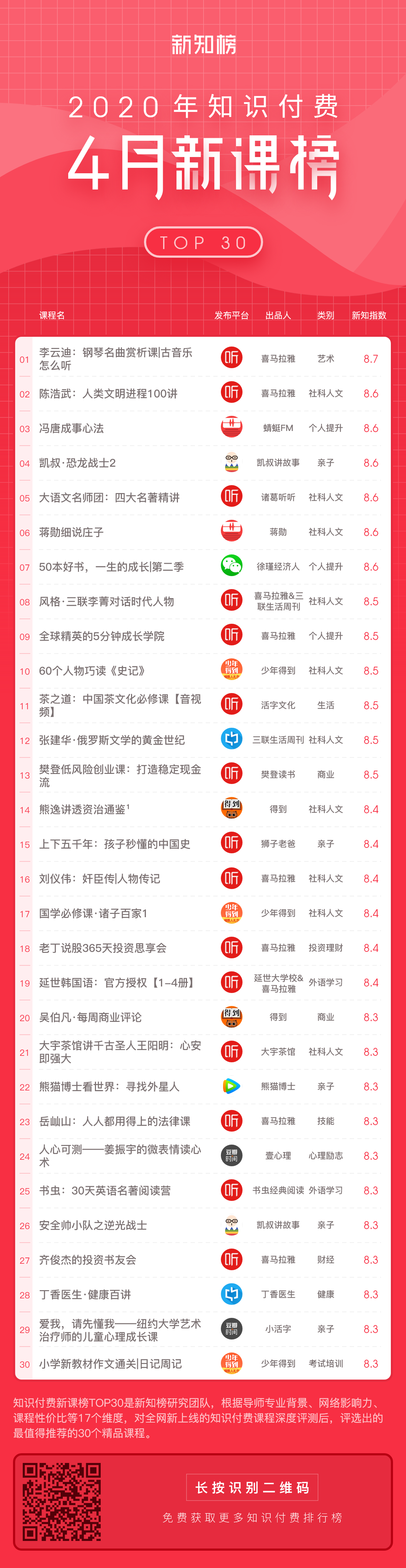 新课榜-服务号 – 4@3x.png