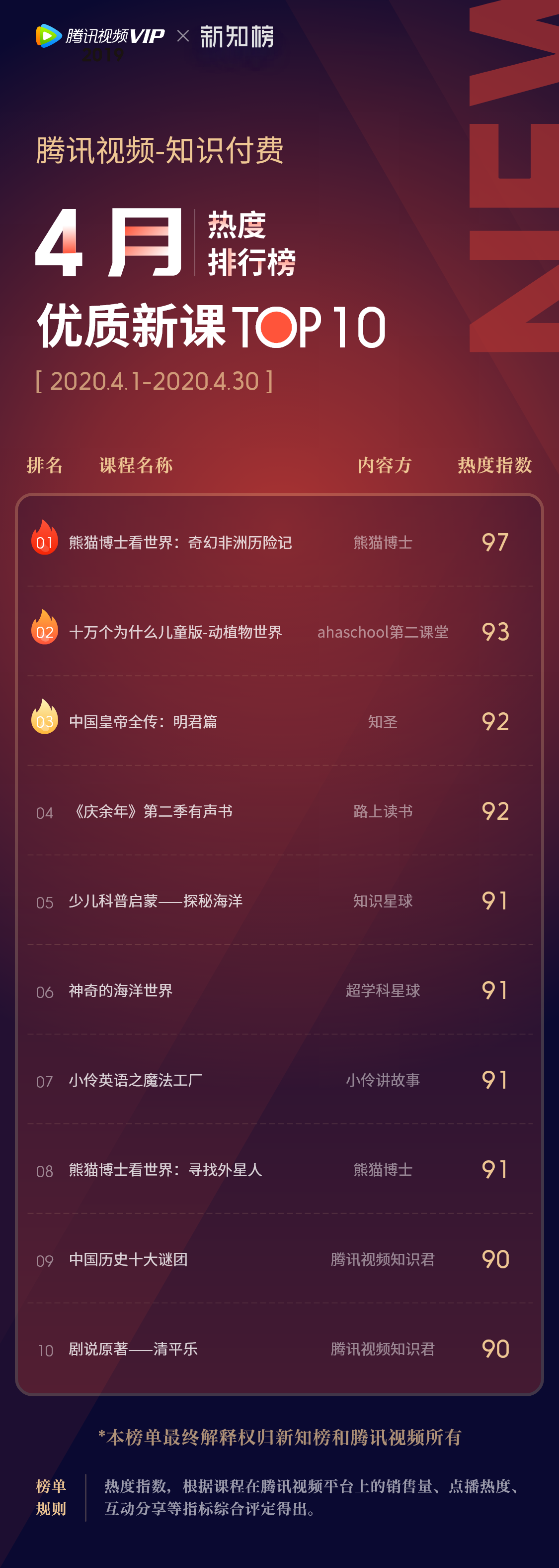 优质新课 – 4月@3x.png