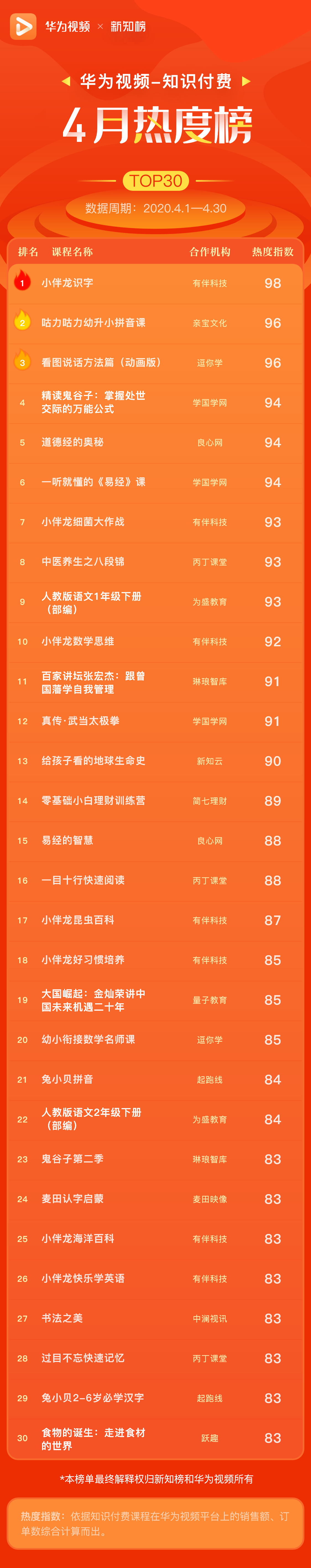 1589964494.png 华为热度榜 – 3@3x.png