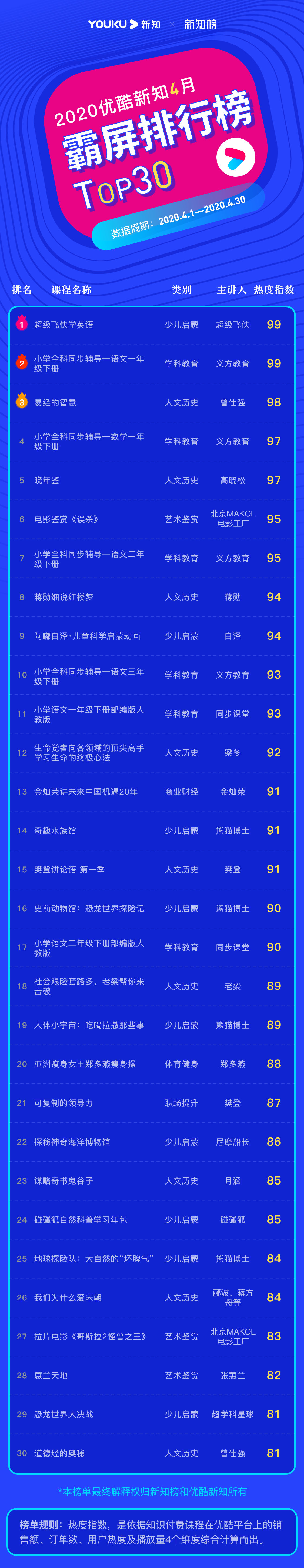 1590133495.png 霸屏榜2020.04@3x.png