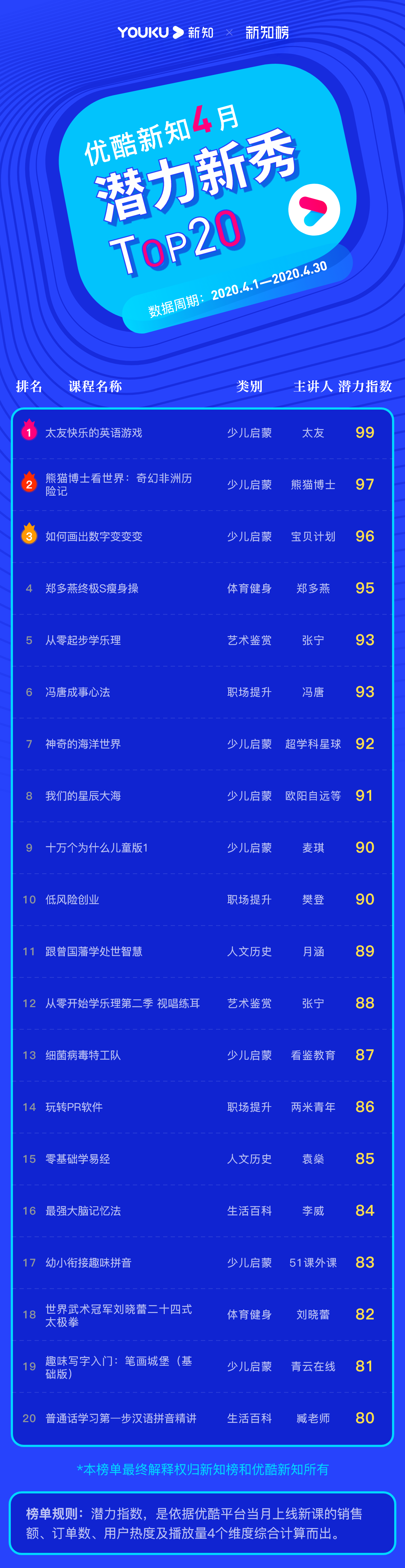 潜力新秀 – 2020.04@3x.png