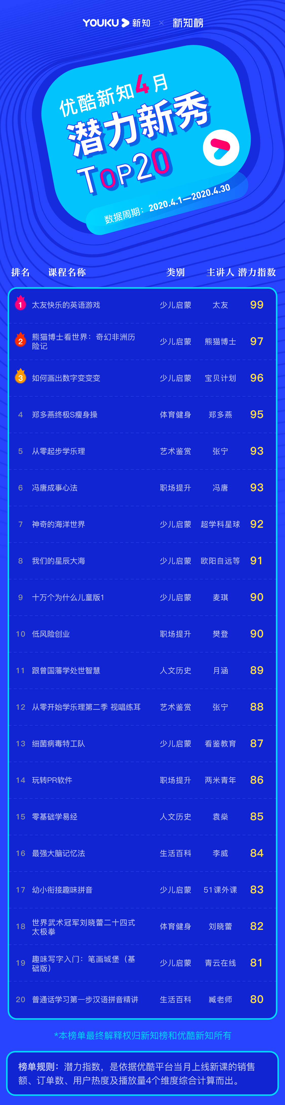 1590133508.png 潜力新秀 – 2020.04@3x.png