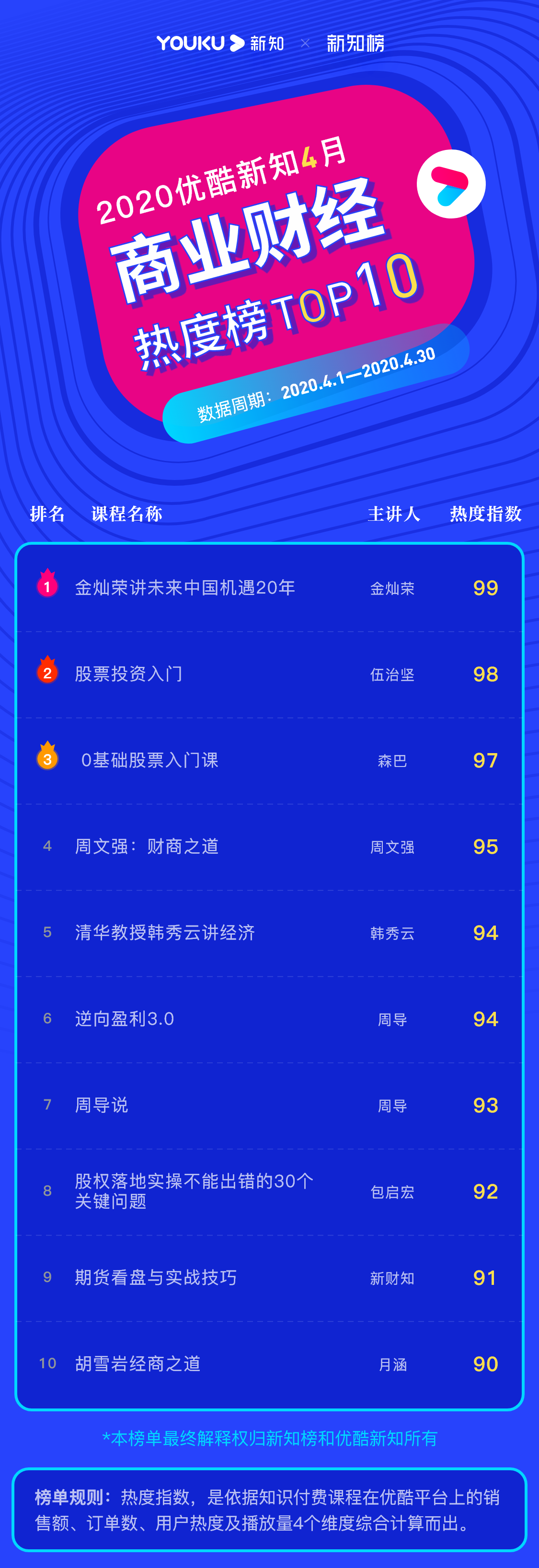 商业财经 – 2020.04@3x.png