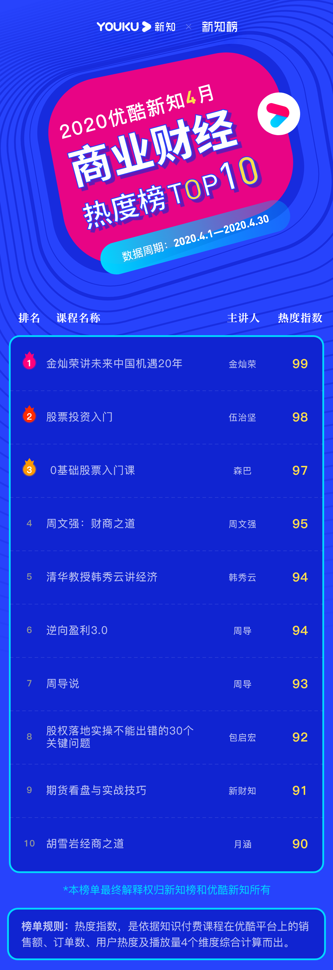 1590133536.png 商业财经 – 2020.04@3x.png