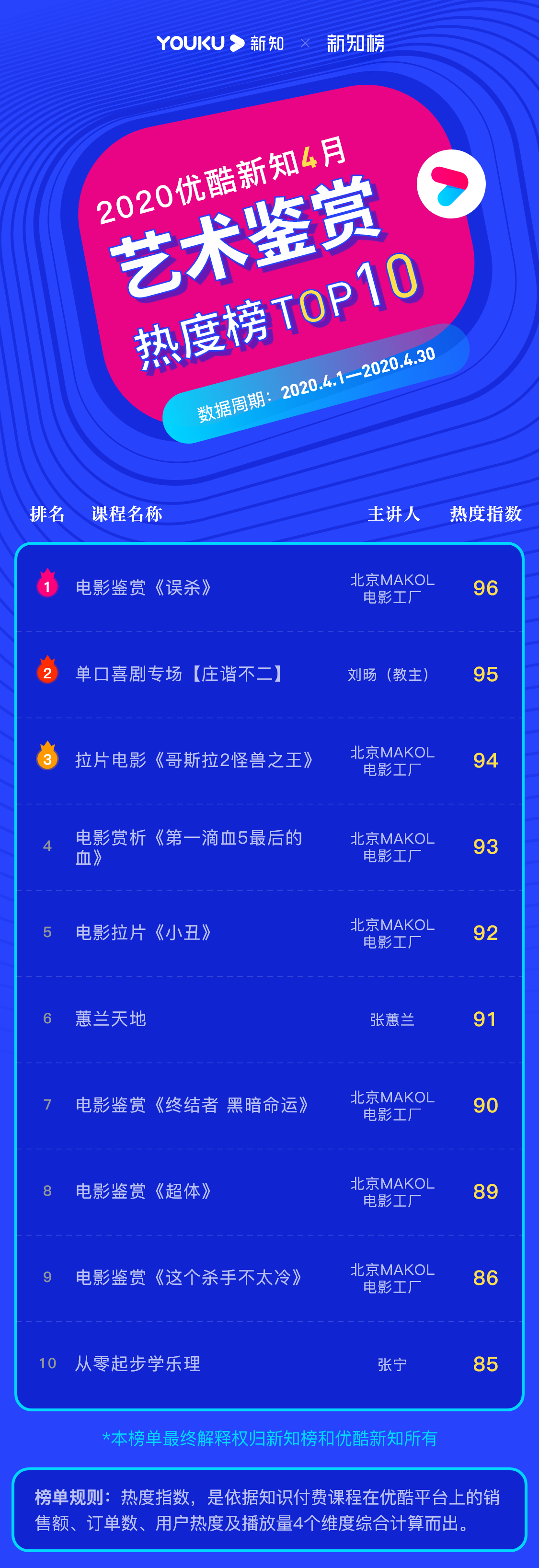 艺术鉴赏 – 2020.04@3x.png