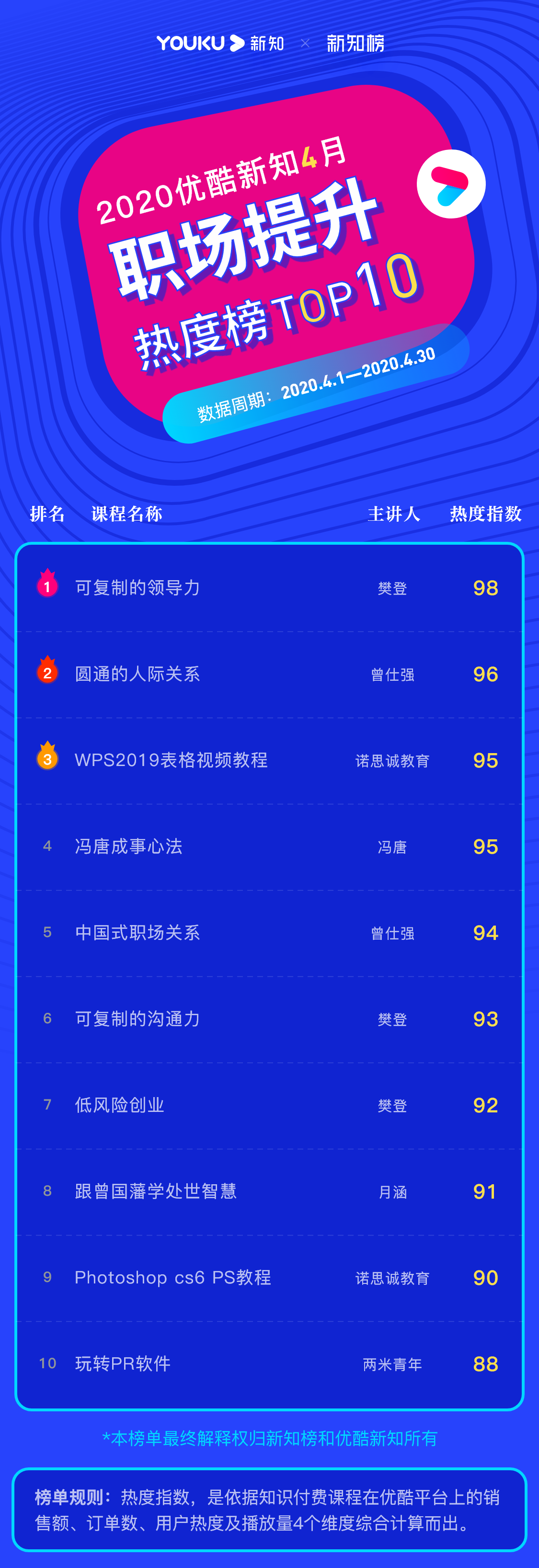 1590133599.png 职场提升 – 2020.04@3x.png