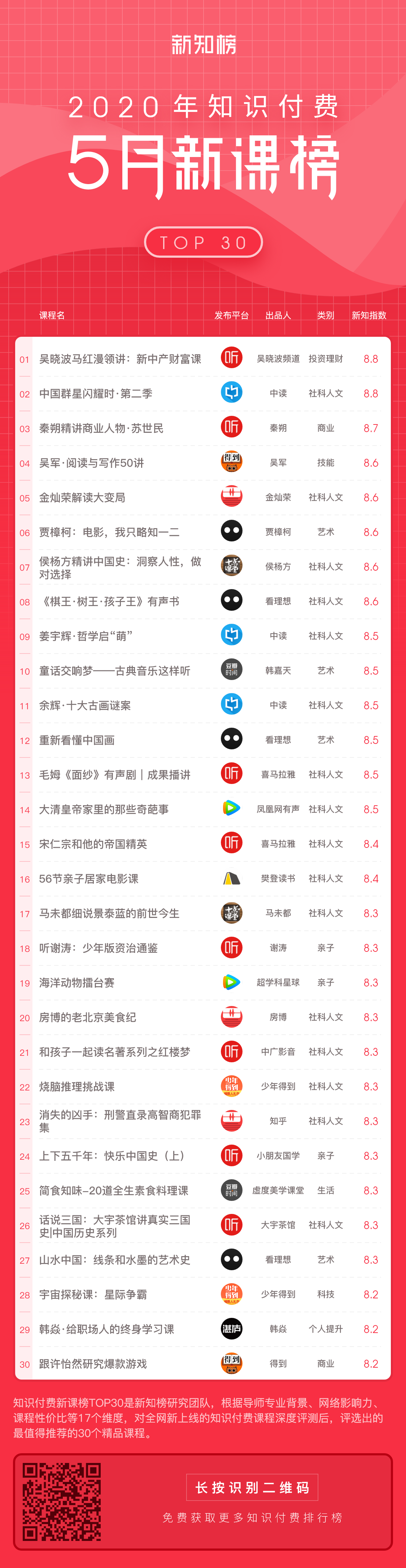 新课榜-服务号5@3x.png