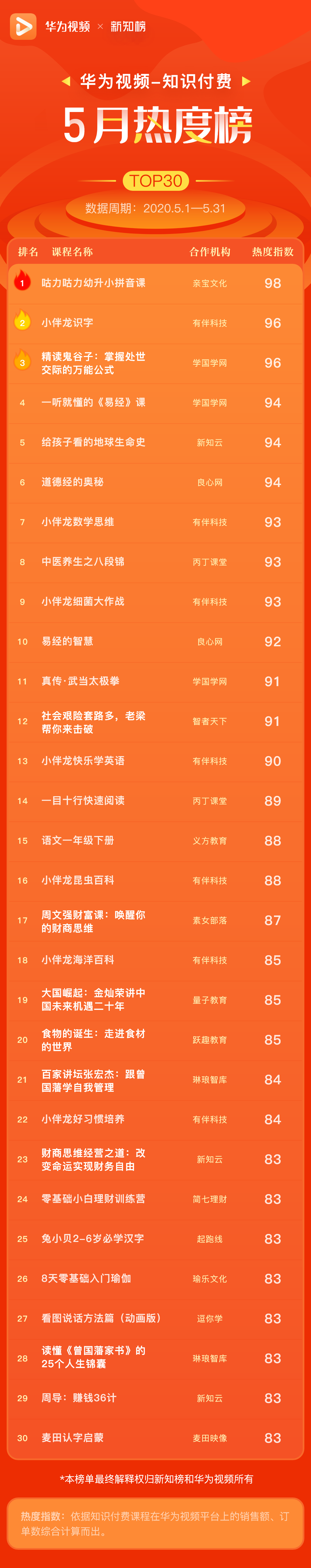 华为热度榜 .png