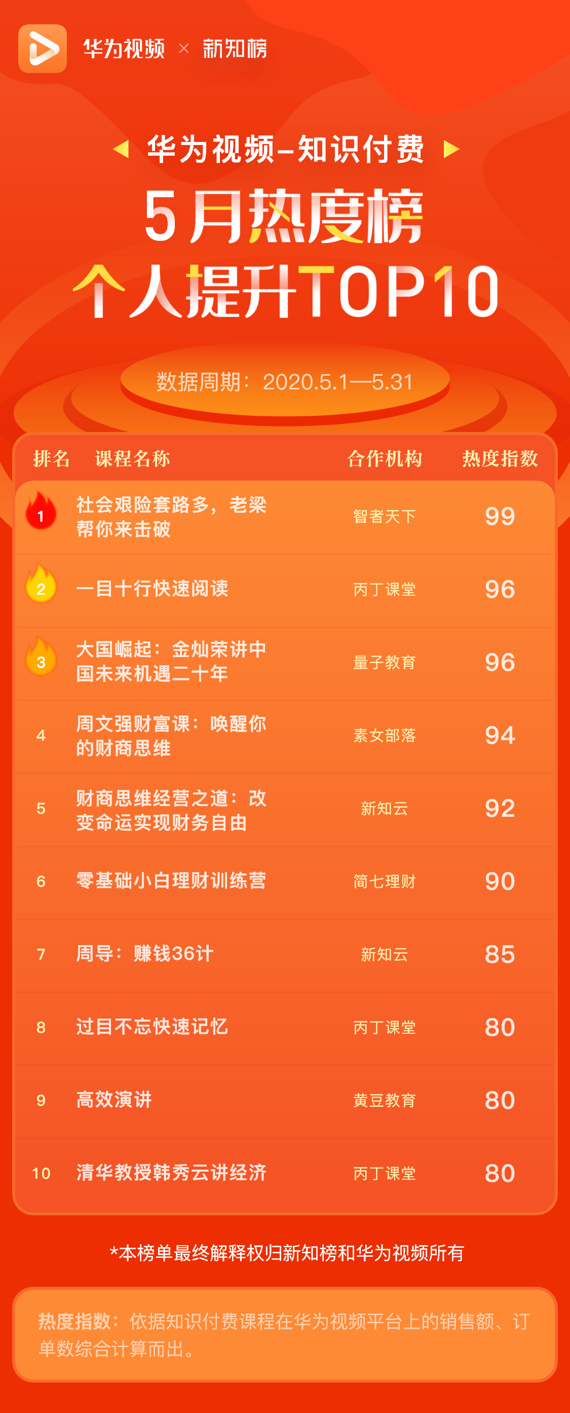 个人提升 –5@3x.png
