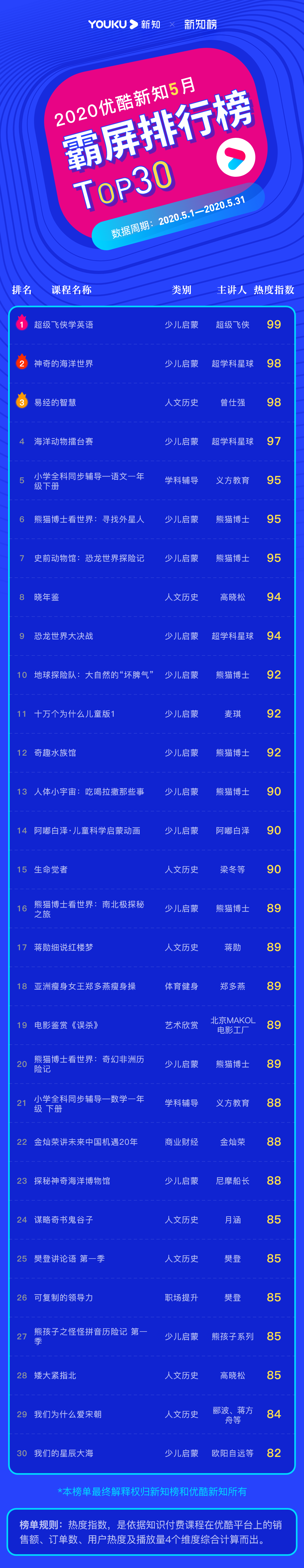 1592980033.png 霸屏榜2020.05@3x.png