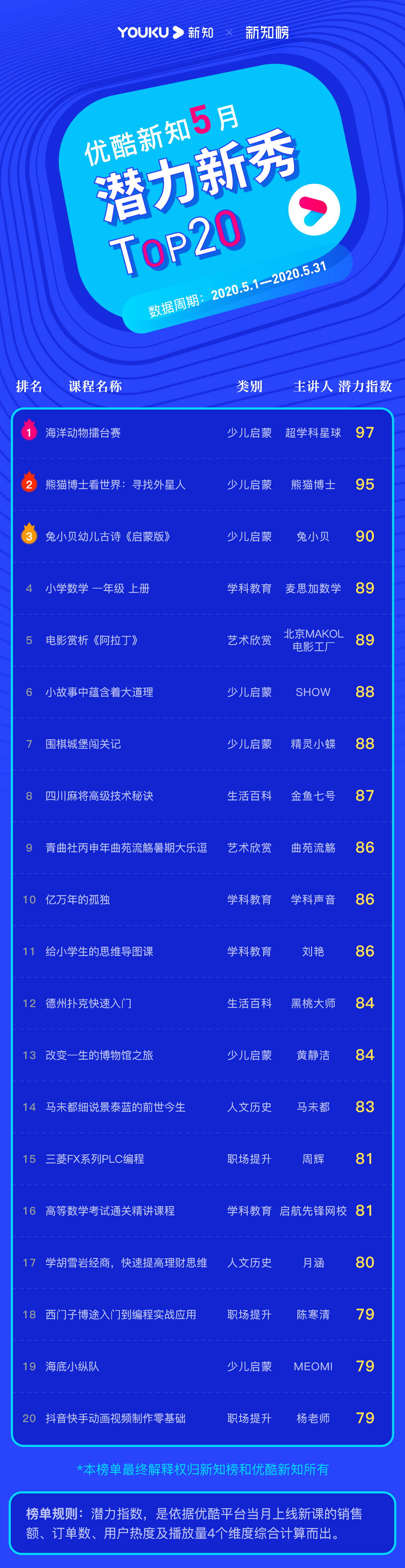 潜力新秀 – 2020.05@3x.png