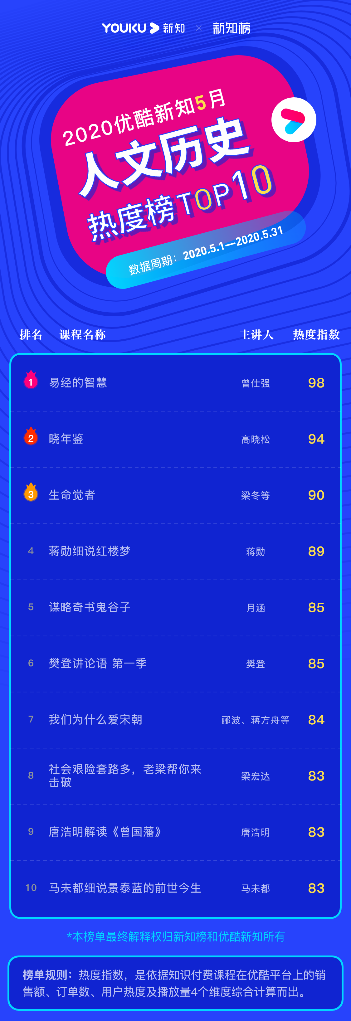 1592980058.png 人文历史 – 2020.05@3x.png