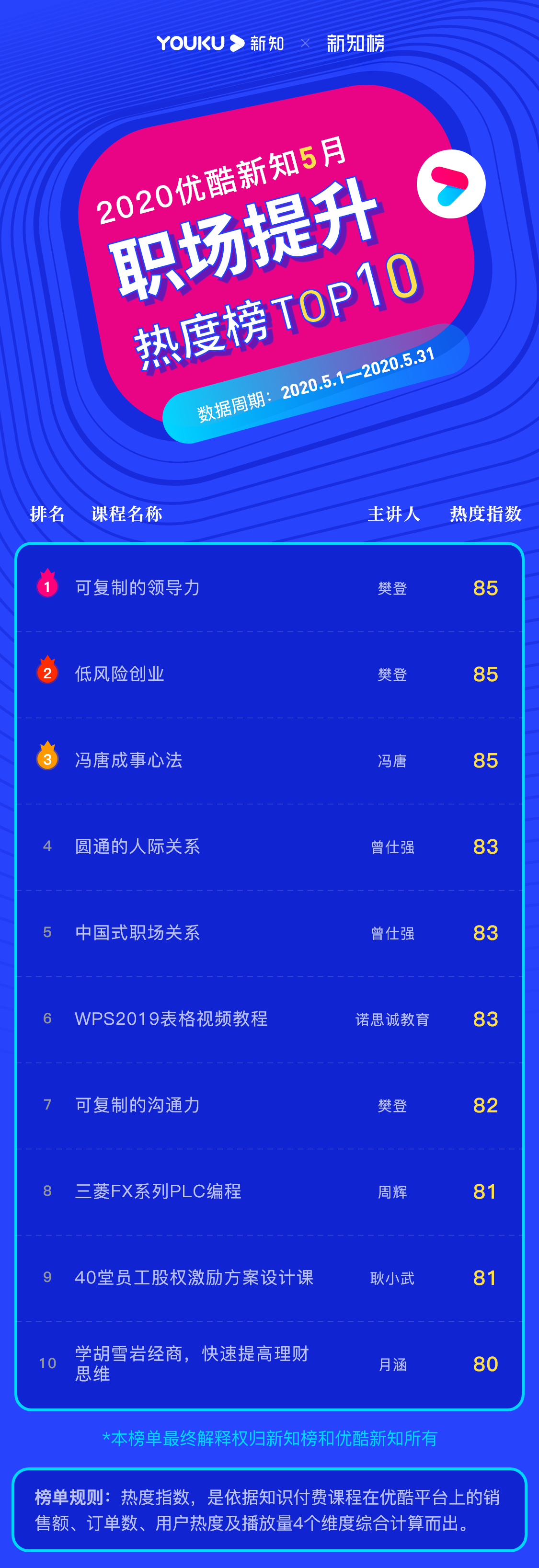 职场提升 – 2020.05@3x.png